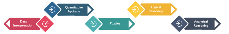 Methodology